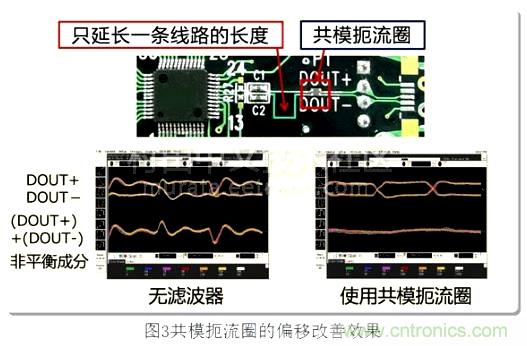 專家分享：在信號(hào)線中使用共模扼流圈的方法解析