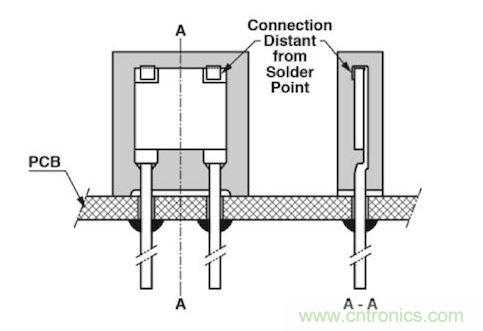 通孔元件可以取得更好的穩(wěn)定性，因為它們不會受到來自PCB的熱機械應力