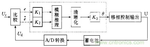 一網打盡！快速充電技術大集錦