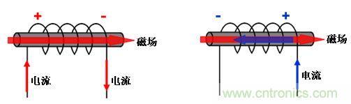 選型必備：淺談電感器是如何工作的？