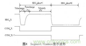 工程師解析：OLED的無源驅(qū)動技術(shù)