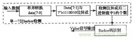 國家重點科研項目：無線分布式采集系統(tǒng)的設計實現(xiàn)