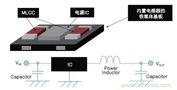 各有千秋！專為可穿戴設(shè)備打造的電源管理解決方案