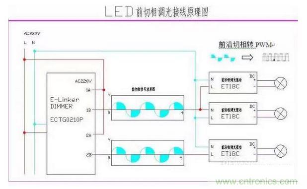 前沿切相接線原理和前沿切相轉(zhuǎn)PWM