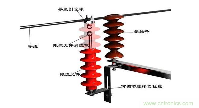 10kv線路雷擊閃絡(luò)保護(hù)器時(shí)不接地