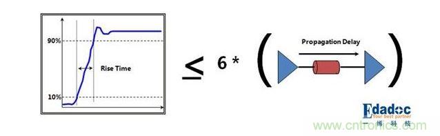 PCB設計中關(guān)于反射的那些事兒