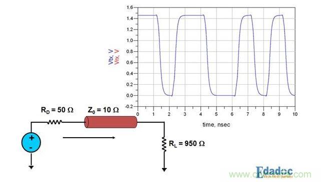 PCB設計中關(guān)于反射的那些事兒