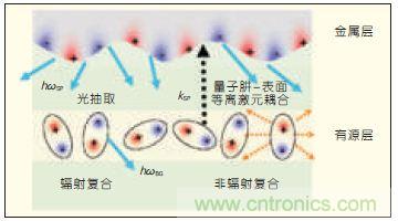 提升可見(jiàn)光通信系統(tǒng)性能，發(fā)展LED器件才是“硬道理”