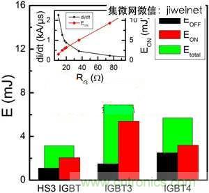 能源專家偏愛切換損耗少2倍的HS3 IGBT不是沒道理！