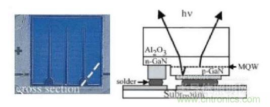 倒裝結(jié)構(gòu)的LED芯片圖片和截面示意圖