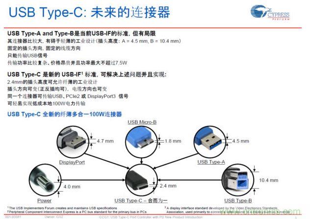 最新的USB Type-C連接標(biāo)準(zhǔn)，具有纖薄、正反插易用、高電力快速充電等明顯優(yōu)勢(shì)