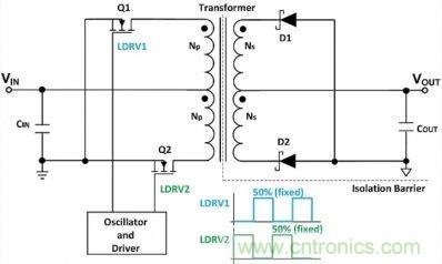專家詳悉：隔離式DC/DC轉(zhuǎn)換器電壓調(diào)節(jié)的諸多案例