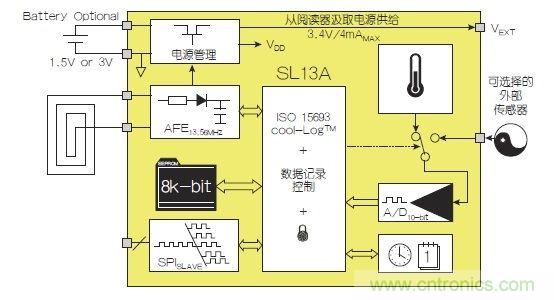 NFC傳感器將主宰射頻世界！無(wú)限可能盡在NFC