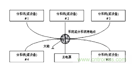 圖1 單點和星形接地 