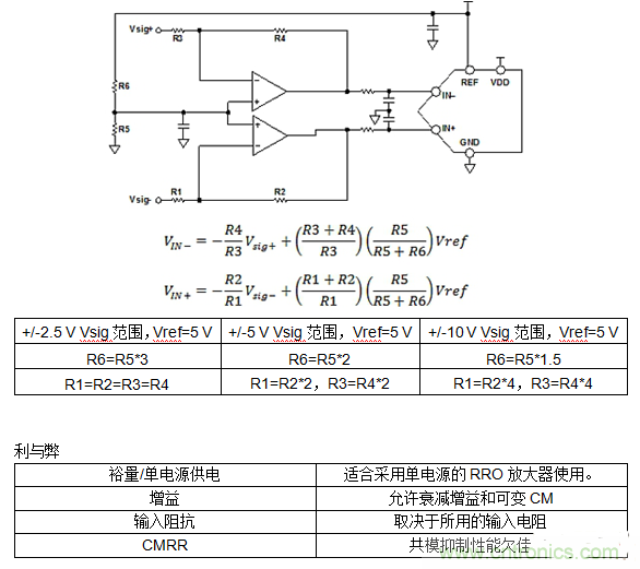 第二講：驅(qū)動(dòng)單極性精密ADC的單/雙通道放大器配置（下）