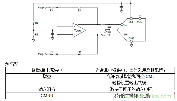 第二講：驅(qū)動(dòng)單極性精密ADC的單/雙通道放大器配置（下）