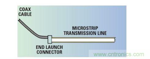 從同軸電纜和連接器到微帶的信號注入。