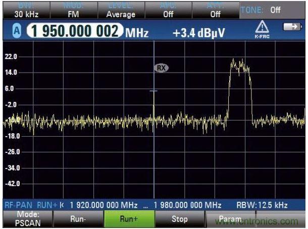 PSCAN掃描上行鏈路，UMTS電話占用3.84MHz帶寬，中心頻率（1.95GHz）顯示窄帶射頻干擾