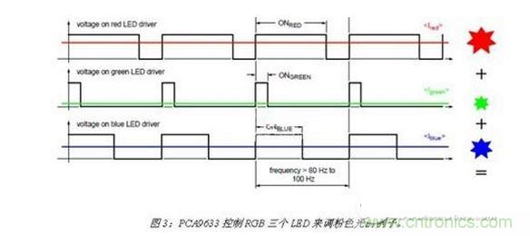 LED驅(qū)動(dòng)器