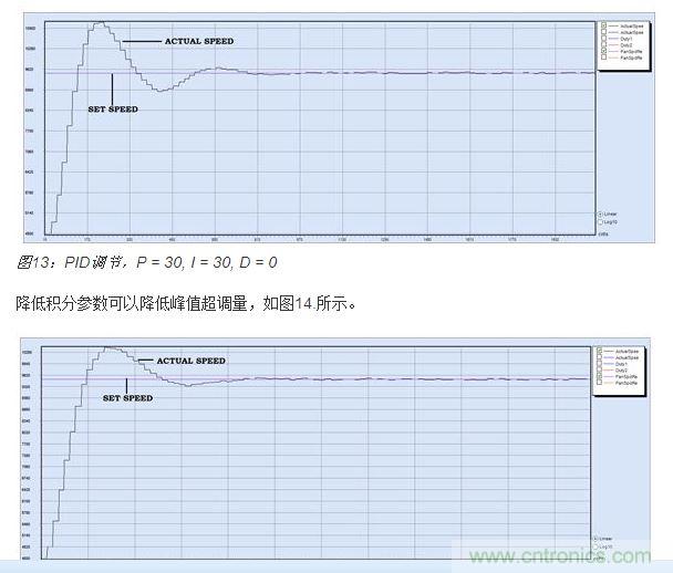 PID調節(jié)，P = 30, I = 20, D = 0