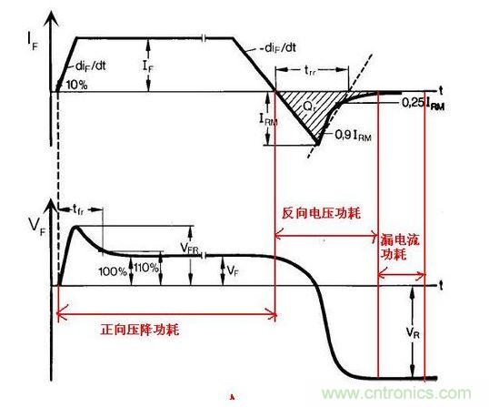 功率二極管的功耗計(jì)算