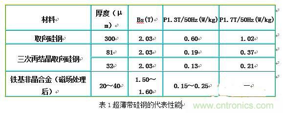 你真正了解電磁元件嗎？讓軟磁材料“拿主意”