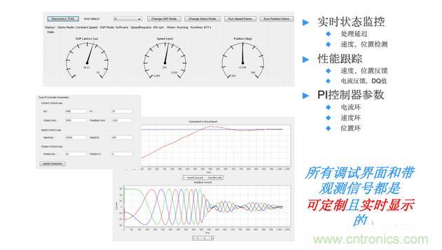 可定制的實時控制調(diào)試界面