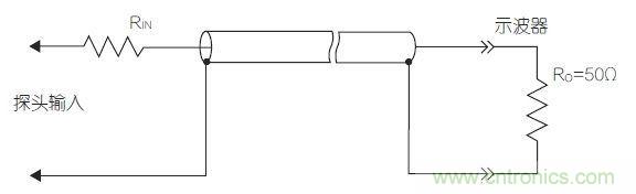 傳輸線探頭大幅降低輸入電容，但它也降低了輸入電阻，從而降低了整體阻抗