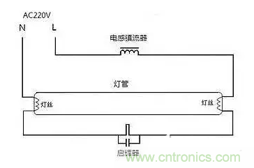 有功功率和無功功率是真實存在的嗎？