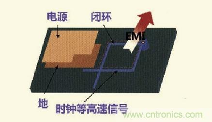 高速信號(hào)走線規(guī)則九大件！輕松搞定PCB設(shè)計(jì)的EMI