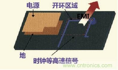 高速信號(hào)走線規(guī)則九大件！輕松搞定PCB設(shè)計(jì)的EMI