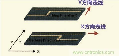 高速信號(hào)走線規(guī)則九大件！輕松搞定PCB設(shè)計(jì)的EMI