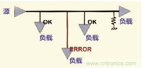 高速信號(hào)走線規(guī)則九大件！輕松搞定PCB設(shè)計(jì)的EMI