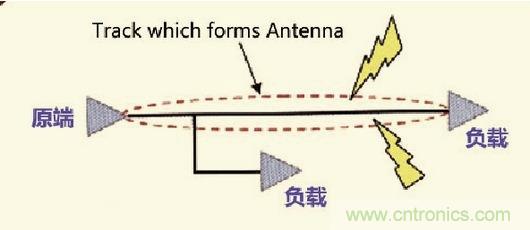 高速信號(hào)走線規(guī)則九大件！輕松搞定PCB設(shè)計(jì)的EMI