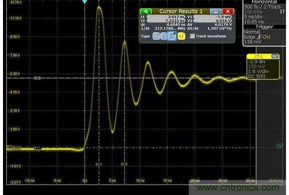 圖4 捕獲的上升時(shí)間顯示為217MHz，其顯示最快邊緣速度為1.5納秒，但事實(shí)上，是在帶寬限制下測(cè)量。