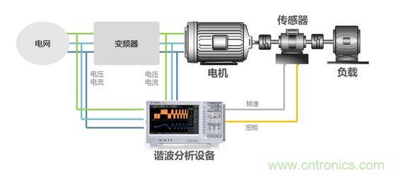 解決方案