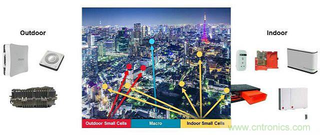 小蜂窩基站逆襲4G/LTE網絡？成功的關鍵在哪？