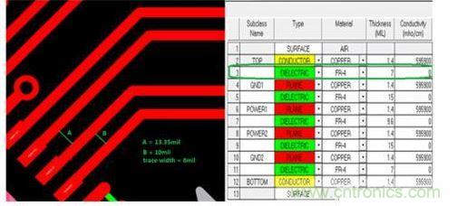 小間距QFN封裝PCB設(shè)計串擾抑制分析