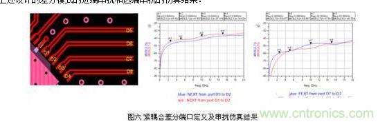 小間距QFN封裝PCB設(shè)計串擾抑制分析