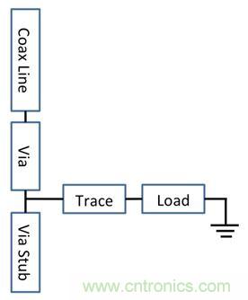 PCB設(shè)計(jì)：使用同軸連接器怎么發(fā)射PCB信號(hào)？