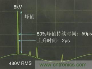 別小看電氣的一瞬間！什么是瞬態(tài)？