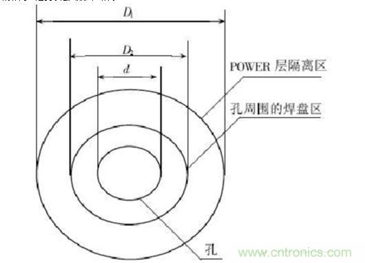 過孔示意圖