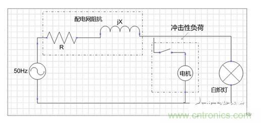 二、閃變的影響