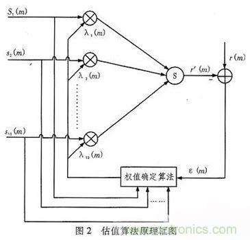 算法簡(jiǎn)單又有效，消除多用戶鏈路數(shù)據(jù)傳輸干擾的方法