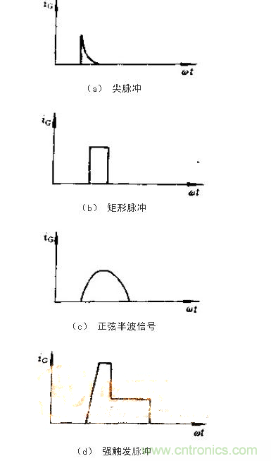 設計可控硅出發(fā)電路，先滿足以下要求！