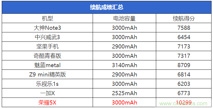 2015年9款千元智能手機橫評：誰才是紅海霸主？