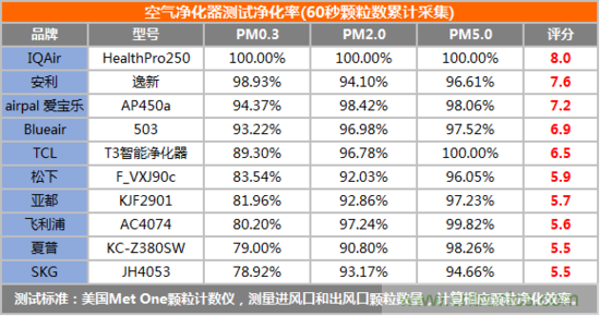 安利逸新空氣凈化器評(píng)測(cè)：讓呼吸凈化心扉