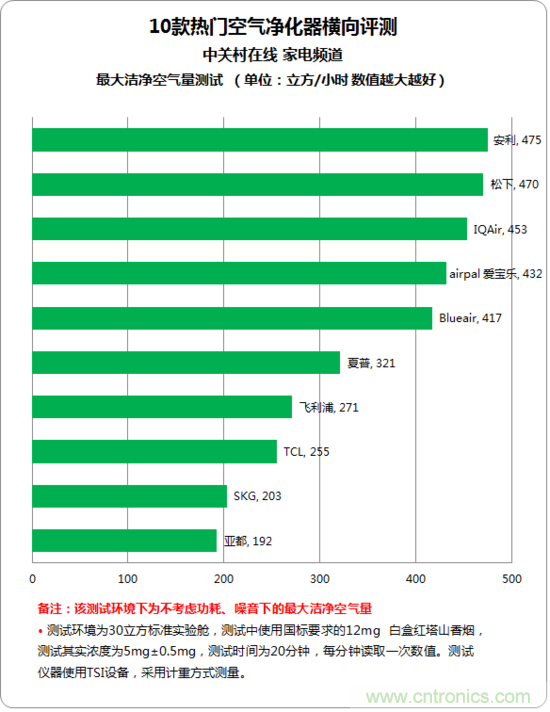 安利逸新空氣凈化器評(píng)測(cè)：讓呼吸凈化心扉