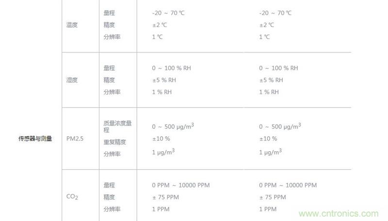 逼格滿滿的＂空氣監(jiān)測站＂ 墨跡空氣果1S評測