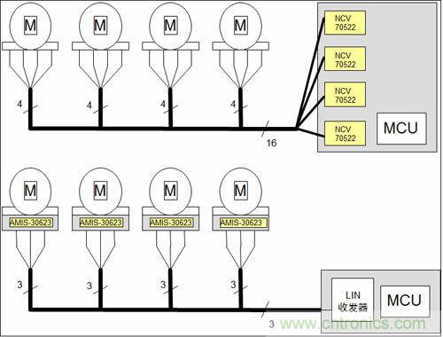 汽車(chē)AFS的電機(jī)驅(qū)動(dòng)方案及應(yīng)用設(shè)計(jì)要點(diǎn)